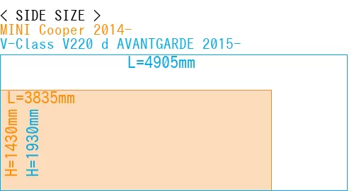 #MINI Cooper 2014- + V-Class V220 d AVANTGARDE 2015-